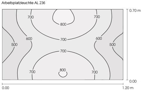 ISO-Linien