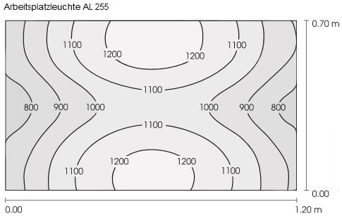 ISO-Linien